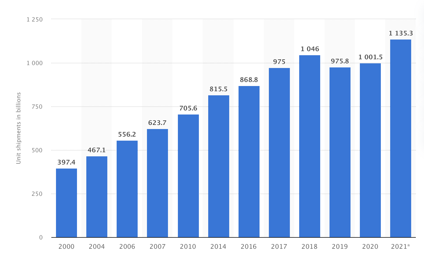 When the Chips are Down